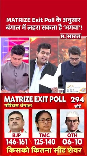 West Bengal Exit Polls 2026: MATRIZE Exit Poll के अनुसार बंगाल में लहरा सकता है 'भगवा'! #shorts #bjp