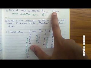 Gram staining Viva Questions | FY BSc Microbiology practical series | Microbiology basics