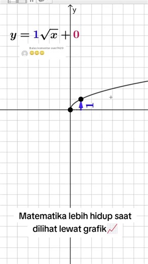 Membalas @over7420 #root #function #algebra