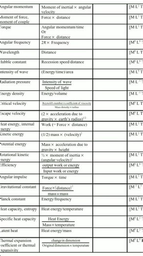 dimensional formulas