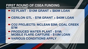 Clean Sustainable Energy Authority recommends six projects for funding