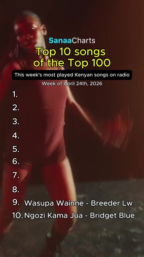 Here are the top 10 Kenyan songs of the #SanaaCharts #Top100 this week. Chart dated April 24th, 2026. #playkenyanmusic #madeinkenya #kenyantiktok🇰🇪 🇰🇪🎶📈