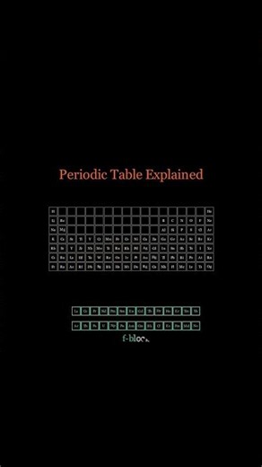 Periodic Table Explained: Blocks, Groups, and Elements Made Simple! 🧪
