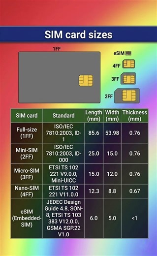 SIM card sizes