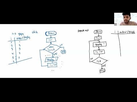 O/L pascal revision and past paper discussion day 02