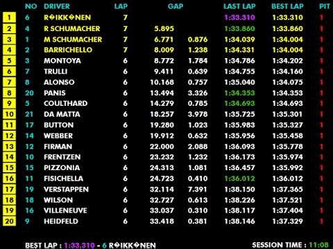 F1 2003 R09 Europe: Räikkönen's Heartbreak & Williams' Nürburgring Domination | Live Timing