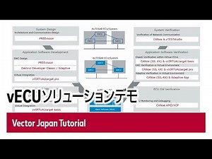 vECU Solution Demo