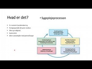 Sygeplejeprocessen. sosu fag.