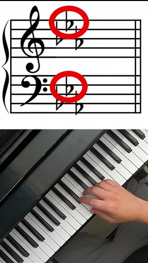 Identify Any Key Signature INSTANTLY With This Simple Trick: Beginner-Friendly Piano Tutorial!