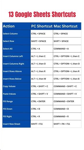 Master Google Sheets & Excel in 10 Minutes! #googlesheets #googleappsheet