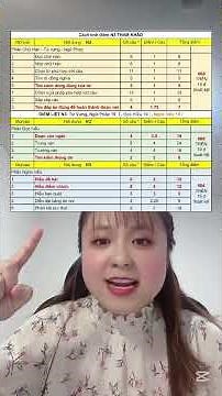 How to calculate jlpt exam score 7/2025 #jlpt #studywithme #thuanvnjp