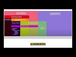 共产主义、社会主义、民社、社民有什么区别？-苏联是共产主义吗？北欧是社会主义吗？革命还是改良？