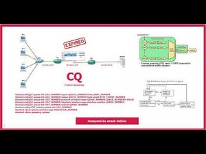 4 QoS Congestion Management RR , WRR , Custom Queuing CQ by ArashDeljoo