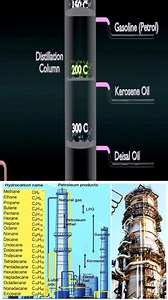Distillation process overview 🏭 | Petroleum encyclopedia