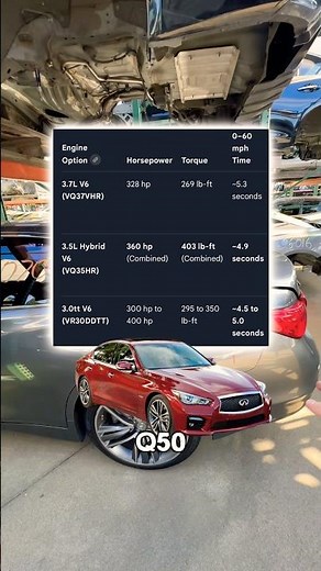The Fastest stock Q50 is a Hybrid. #q50 #infiniti