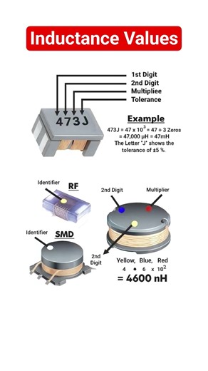 Inductance values and codings