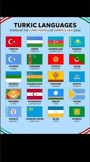 Turkic Languages Explained 🌍 | Europe to Asia