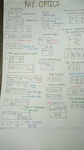 RAY OPTICS #😎😎 🥳🔥🥳FORMULA SHEET 🔥 for class 12 # for term 2 / neet / jee