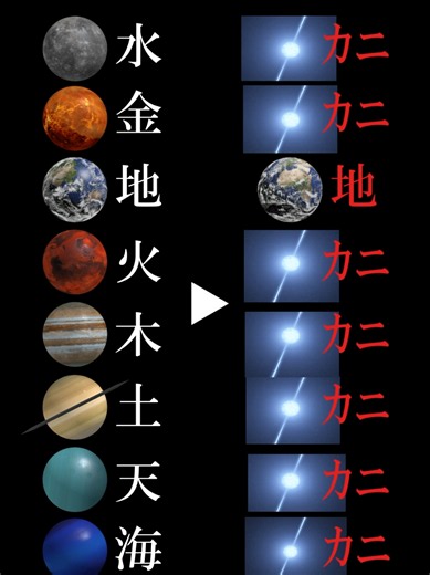 カニカニ地カニ、ラブラブな恒星#宇宙 #地球