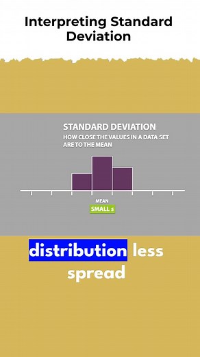 Interpreting standard deviation | The Statisticians | Statistics #statistics #thestatisticians #standarddeviation #dispersion #variability #viral #viralreels | The Statisticians