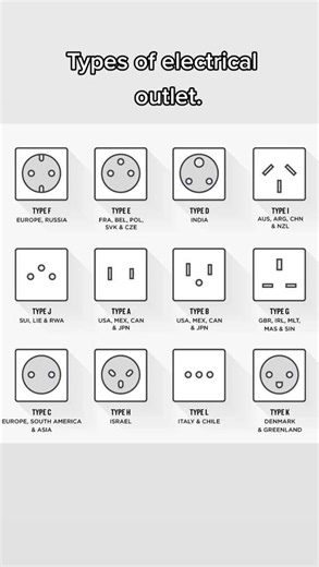 Electrical outlets (also known as outlets, electrical sockets, plugs, and wall plugs) allow electrical equipment to connect to the electrical grid. The electrical grid provides alternating current to the outlet. There are two primary types of outlets: domestic and industrial. #electricity #fyp #outlet