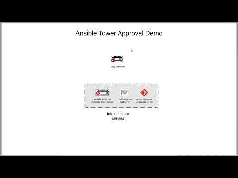 Using Ansible Tower's Approval Workflow