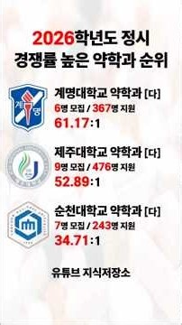 2026 Regular Admissions Rankings of Highly Competitive Pharmacy Schools! [Based on General Admiss...