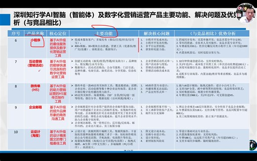 坚鹏AI智能体大讲堂第38讲：深圳知行学AI互动营销