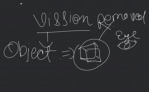 What is persistance of vision?... | Filo