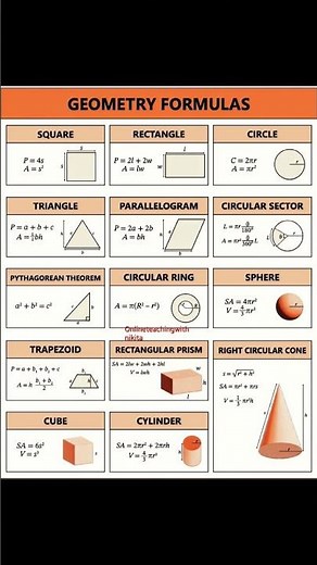 Geometry Formulas of 2D shapes and 3D shapes #formulas #maths #mathformula