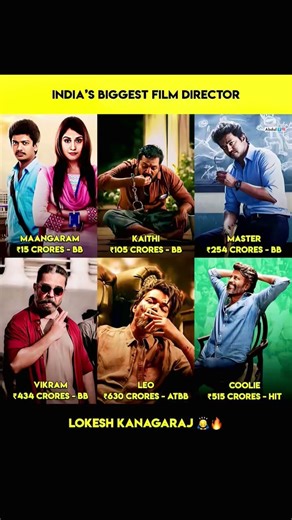 How Lokesh Kanagaraj Became India's Biggest Director? | LCU Journey #lokeshkanagaraj #youtubeshorts