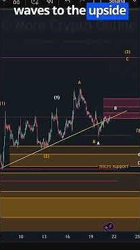 Solana: At Least One More High Expected