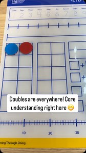 DOUBLES . Doubles is a key strategy that helps students build strong number sense and develop fluency with addition and subtraction. Doubles facts (like 4 4 or 7 7) provide an efficient way for students to solve problems quickly and accurately, and they form the foundation for related strategies such as near doubles (e.g. 6 7). . When students are confident with their doubles, they can draw on these known facts to solve more complex problems, reason mathematically, and work flexibly with numbers