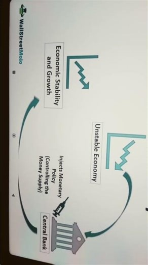 Economic Revision series