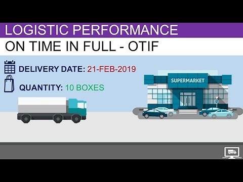 Understand On Time In Full (OTIF) KPI