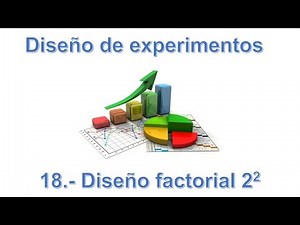 18.- Diseño factorial 2 a la 2 tutoría manual y con statgraphics