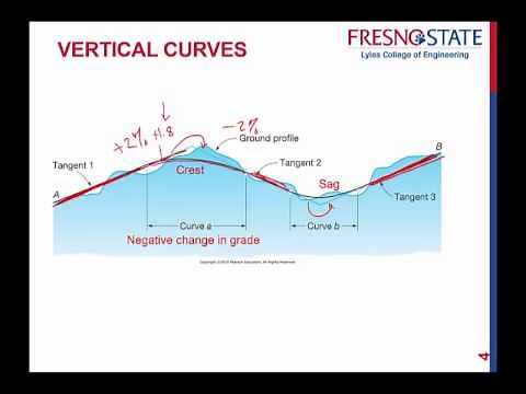 Vertical Curves-Part 1