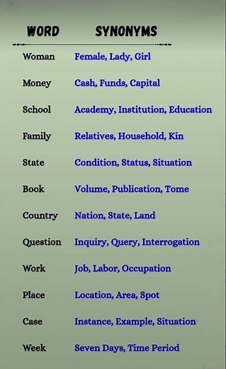 learn some words of synonyms #english