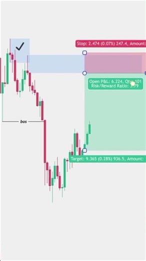 SMC Strategy Explained 🔥 | Smart Money Concept Full Guide (XAUUSD & Forex)