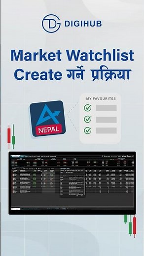 How to create custom watchlist?