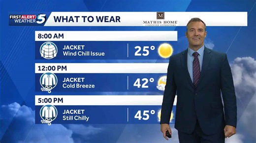 What to wear forecast: Cold breeze but back above freezing in Oklahoma