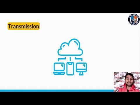 Types of Networks | LAN, MAN, WAN, Wireless, Ethernet & Optical Fiber | Data Transmission & Routing