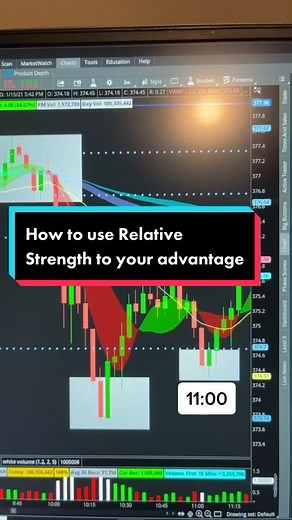 Using relative strength while day trading! #stocks #daytrading #stocktips #daytradingtips #stocksforbeginners #fyp #foryou #foryoupage