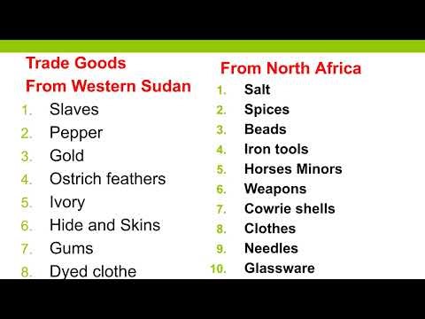 KCSE | FORM 2 HISTORY | TRADE
