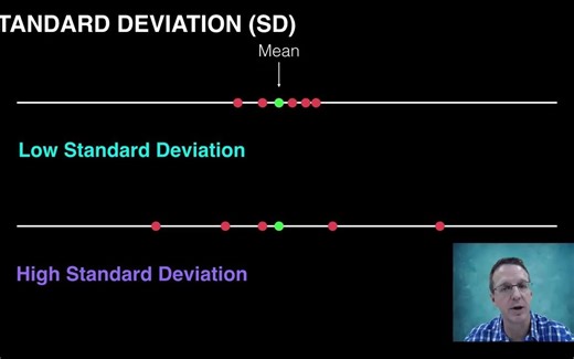 Standard Deviation and Standard Error of the Mean