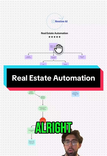 Real Estate Automation: Streamlining Your Business Process