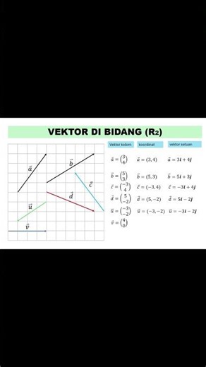 VEKTOR (PART 1)-MENGGAMBAR VEKTOR DI BIDANG
