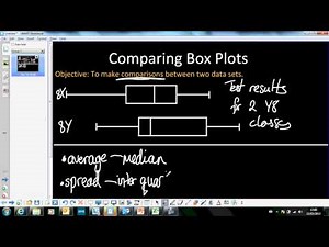 3. comparing box plots