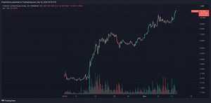 Celestia, Blockchain Data Solution, Sees TIA Token Surge as Polygon Plan Announced