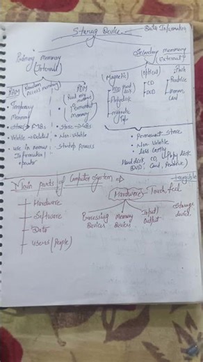 ICT Notes for EMRS #emrs2025 #ict #shorts#upsc #ltgrade